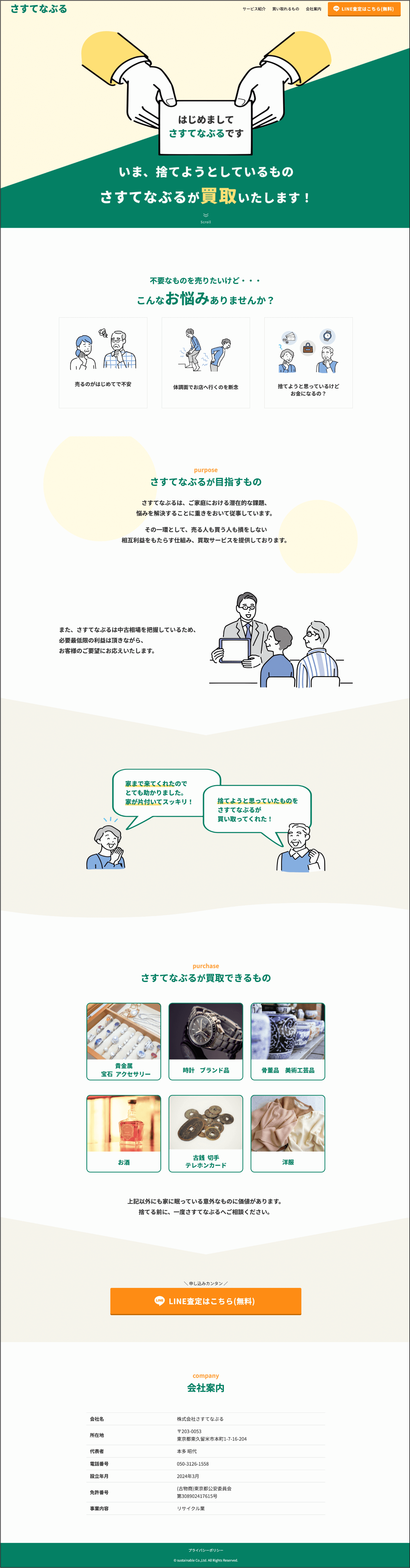 サイトの詳細